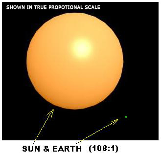 Sun & Earth Comparison